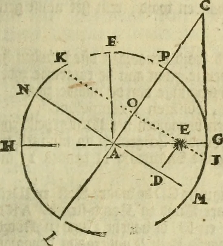 An illustration from 't Vergulde licht der zee-vaard, : of te konst der stuurlieden. Zynde een volkomen en klare onderwyzinge der navigatie, bestaande in 't geen een Stuurman hoognodig behoor de te weten, 1749, leaf 112