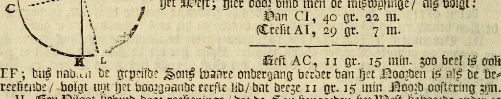 An illustration from 't Vergulde licht der zee-vaard, : of te konst der stuurlieden. Zynde een volkomen en klare onderwyzinge der navigatie, bestaande in 't geen een Stuurman hoognodig behoor de te weten, 1749, leaf 113