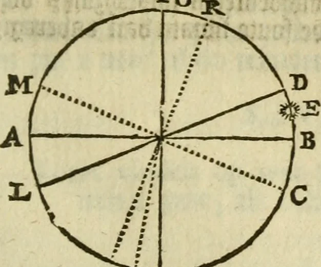 An illustration from 't Vergulde licht der zee-vaard, : of te konst der stuurlieden. Zynde een volkomen en klare onderwyzinge der navigatie, bestaande in 't geen een Stuurman hoognodig behoor de te weten, 1749, leaf 118