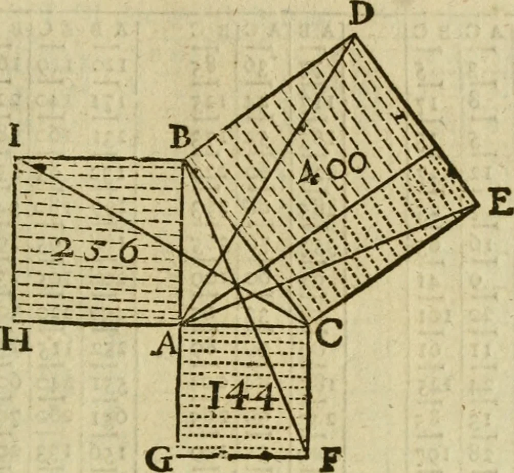 An illustration from 't Vergulde licht der zee-vaard, : of te konst der stuurlieden. Zynde een volkomen en klare onderwyzinge der navigatie, bestaande in 't geen een Stuurman hoognodig behoor de te weten, 1749, leaf 136