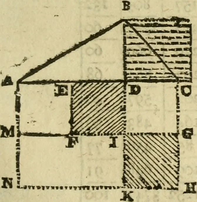 An illustration from 't Vergulde licht der zee-vaard, : of te konst der stuurlieden. Zynde een volkomen en klare onderwyzinge der navigatie, bestaande in 't geen een Stuurman hoognodig behoor de te weten, 1749, leaf 138