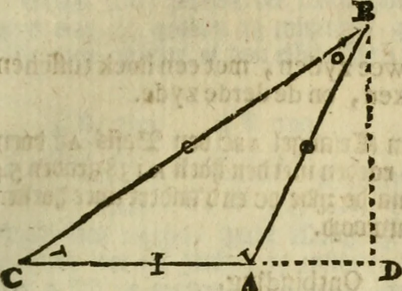 An illustration from 't Vergulde licht der zee-vaard, : of te konst der stuurlieden. Zynde een volkomen en klare onderwyzinge der navigatie, bestaande in 't geen een Stuurman hoognodig behoor de te weten, 1749, leaf 162