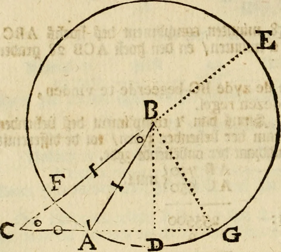 An illustration from 't Vergulde licht der zee-vaard, : of te konst der stuurlieden. Zynde een volkomen en klare onderwyzinge der navigatie, bestaande in 't geen een Stuurman hoognodig behoor de te weten, 1749, leaf 165