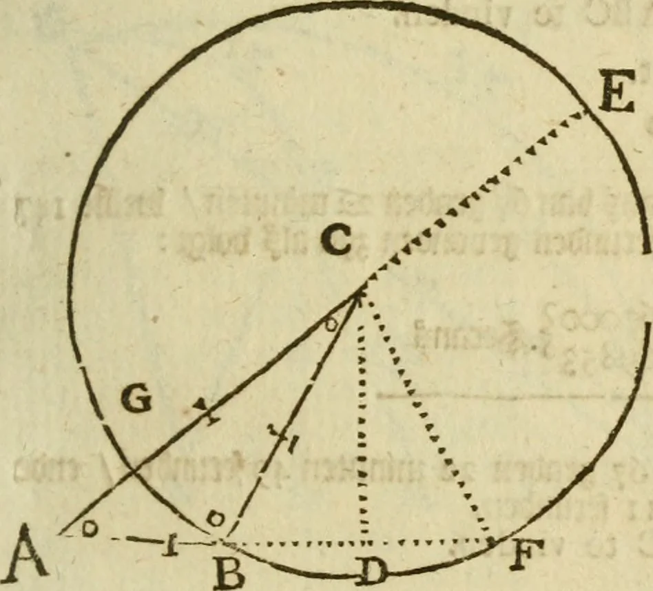 An illustration from 't Vergulde licht der zee-vaard, : of te konst der stuurlieden. Zynde een volkomen en klare onderwyzinge der navigatie, bestaande in 't geen een Stuurman hoognodig behoor de te weten, 1749, leaf 166