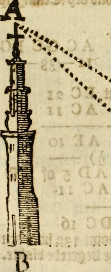 An illustration from 't Vergulde licht der zee-vaard, : of te konst der stuurlieden. Zynde een volkomen en klare onderwyzinge der navigatie, bestaande in 't geen een Stuurman hoognodig behoor de te weten, 1749, leaf 169