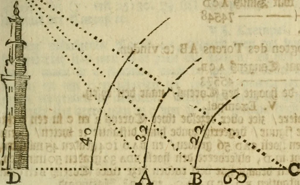 An illustration from 't Vergulde licht der zee-vaard, : of te konst der stuurlieden. Zynde een volkomen en klare onderwyzinge der navigatie, bestaande in 't geen een Stuurman hoognodig behoor de te weten, 1749, leaf 170
