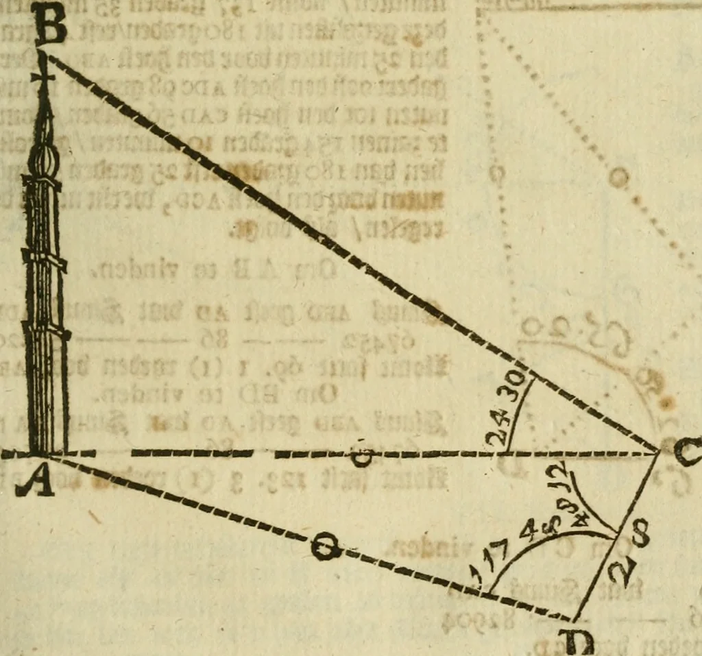 An illustration from 't Vergulde licht der zee-vaard, : of te konst der stuurlieden. Zynde een volkomen en klare onderwyzinge der navigatie, bestaande in 't geen een Stuurman hoognodig behoor de te weten, 1749, leaf 170