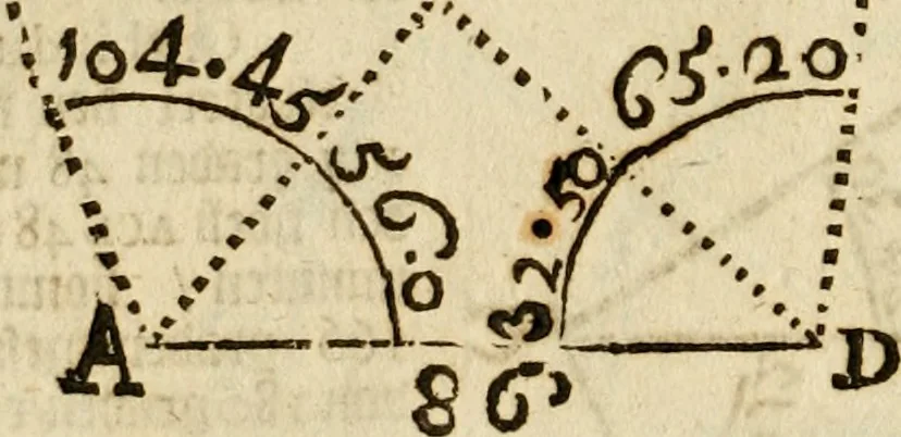 An illustration from 't Vergulde licht der zee-vaard, : of te konst der stuurlieden. Zynde een volkomen en klare onderwyzinge der navigatie, bestaande in 't geen een Stuurman hoognodig behoor de te weten, 1749, leaf 171