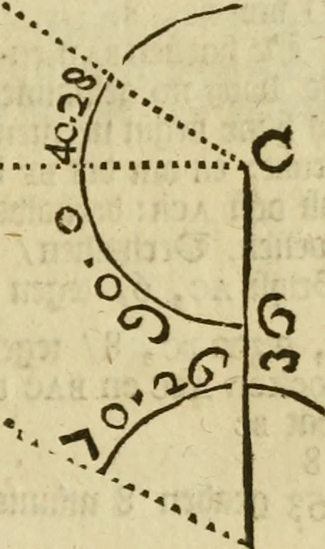 An illustration from 't Vergulde licht der zee-vaard, : of te konst der stuurlieden. Zynde een volkomen en klare onderwyzinge der navigatie, bestaande in 't geen een Stuurman hoognodig behoor de te weten, 1749, leaf 172