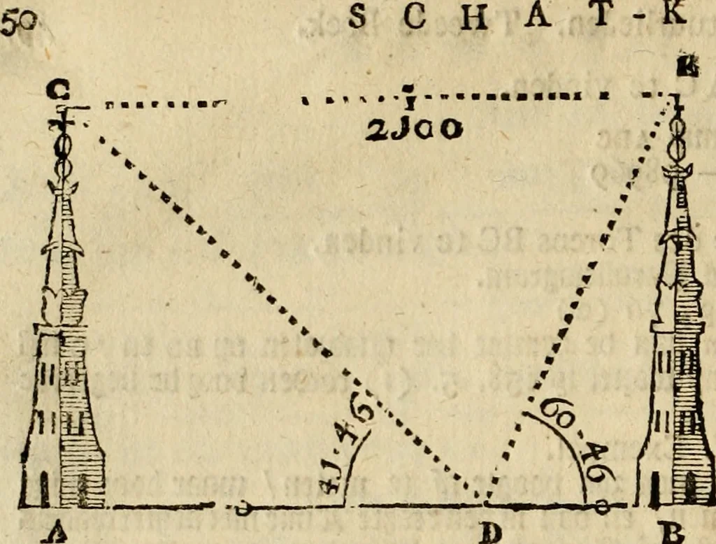 An illustration from 't Vergulde licht der zee-vaard, : of te konst der stuurlieden. Zynde een volkomen en klare onderwyzinge der navigatie, bestaande in 't geen een Stuurman hoognodig behoor de te weten, 1749, leaf 173