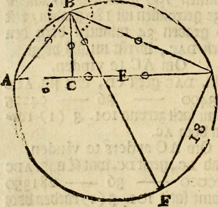 An illustration from 't Vergulde licht der zee-vaard, : of te konst der stuurlieden. Zynde een volkomen en klare onderwyzinge der navigatie, bestaande in 't geen een Stuurman hoognodig behoor de te weten, 1749, leaf 173