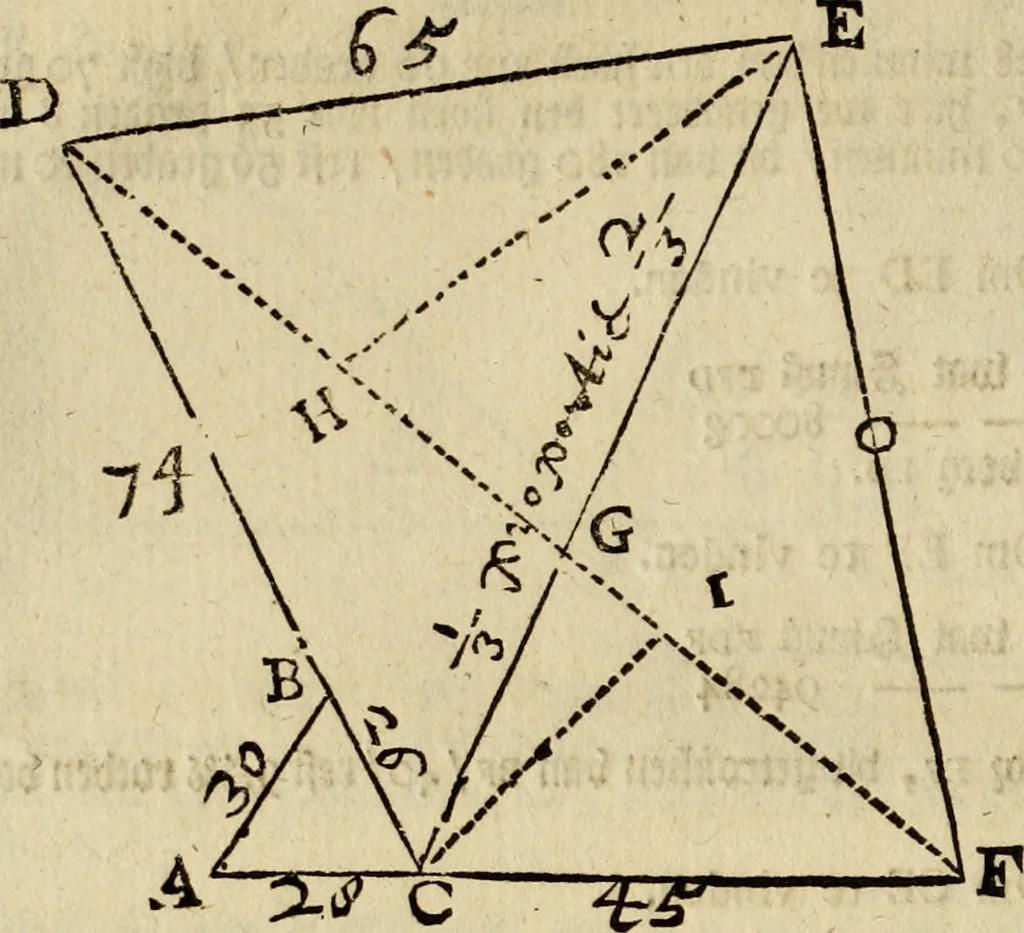 An illustration from 't Vergulde licht der zee-vaard, : of te konst der stuurlieden. Zynde een volkomen en klare onderwyzinge der navigatie, bestaande in 't geen een Stuurman hoognodig behoor de te weten, 1749, leaf 175