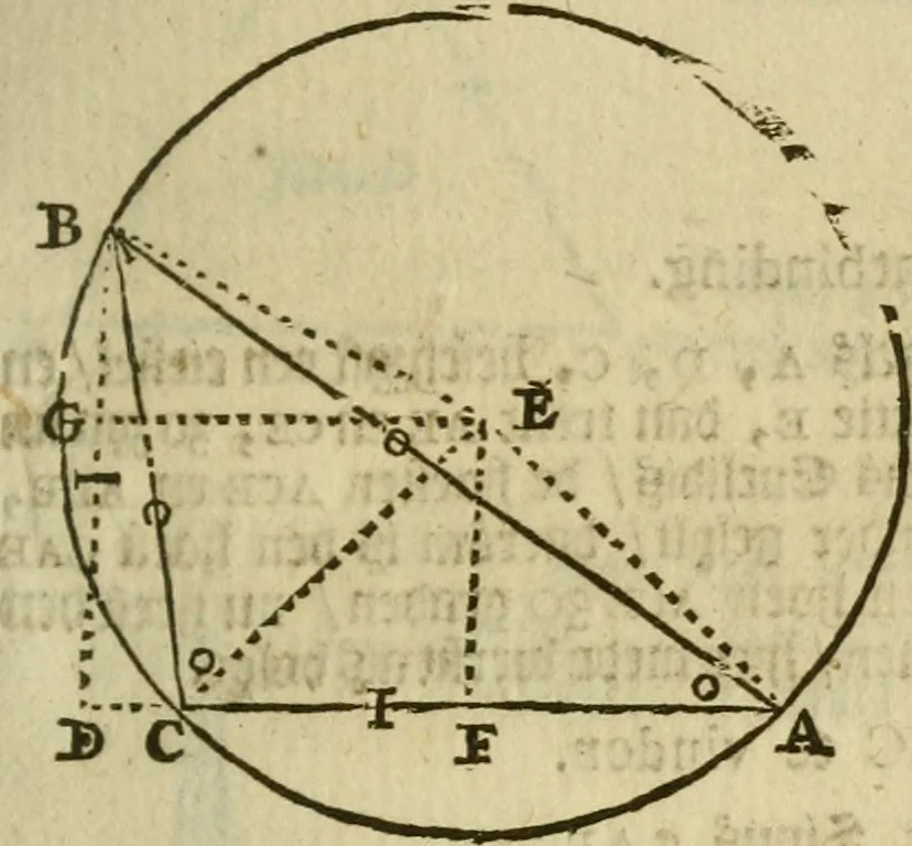 An illustration from 't Vergulde licht der zee-vaard, : of te konst der stuurlieden. Zynde een volkomen en klare onderwyzinge der navigatie, bestaande in 't geen een Stuurman hoognodig behoor de te weten, 1749, leaf 176
