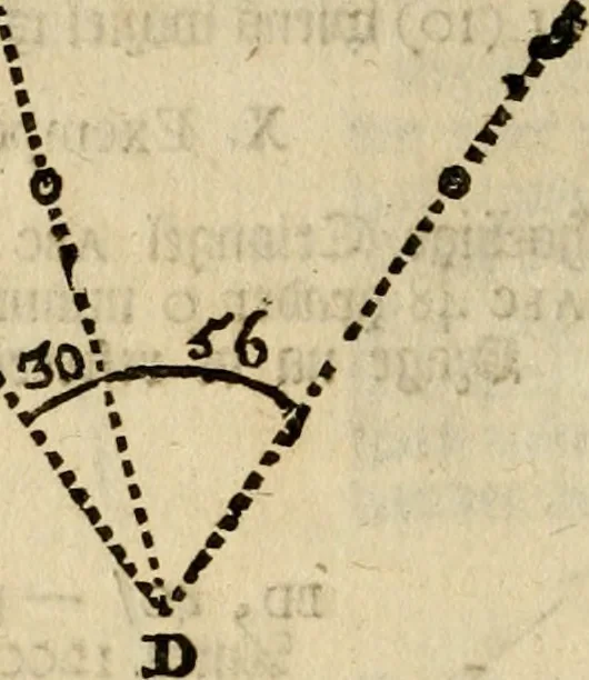 An illustration from 't Vergulde licht der zee-vaard, : of te konst der stuurlieden. Zynde een volkomen en klare onderwyzinge der navigatie, bestaande in 't geen een Stuurman hoognodig behoor de te weten, 1749, leaf 177