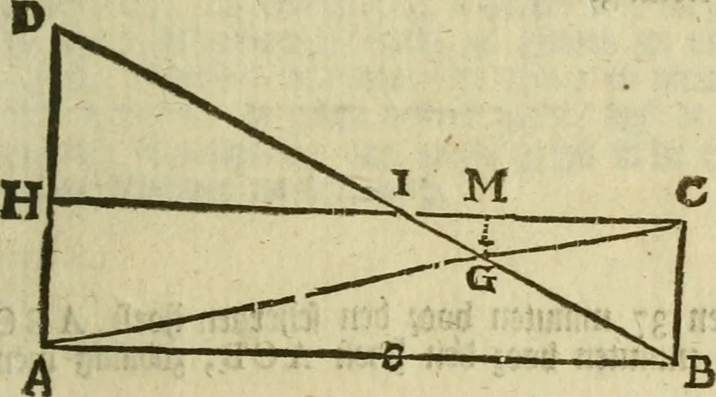 An illustration from 't Vergulde licht der zee-vaard, : of te konst der stuurlieden. Zynde een volkomen en klare onderwyzinge der navigatie, bestaande in 't geen een Stuurman hoognodig behoor de te weten, 1749, leaf 180