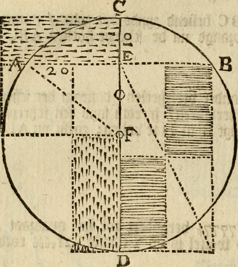 An illustration from 't Vergulde licht der zee-vaard, : of te konst der stuurlieden. Zynde een volkomen en klare onderwyzinge der navigatie, bestaande in 't geen een Stuurman hoognodig behoor de te weten, 1749, leaf 183