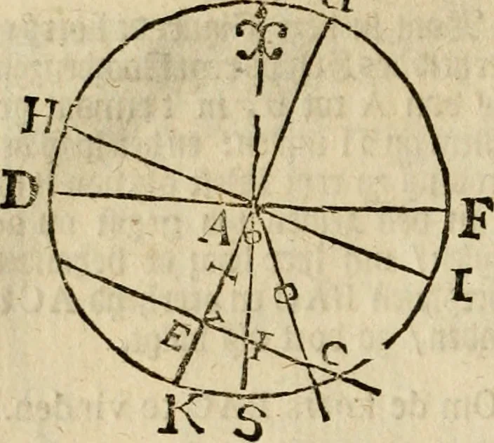 An illustration from 't Vergulde licht der zee-vaard, : of te konst der stuurlieden. Zynde een volkomen en klare onderwyzinge der navigatie, bestaande in 't geen een Stuurman hoognodig behoor de te weten, 1749, leaf 185