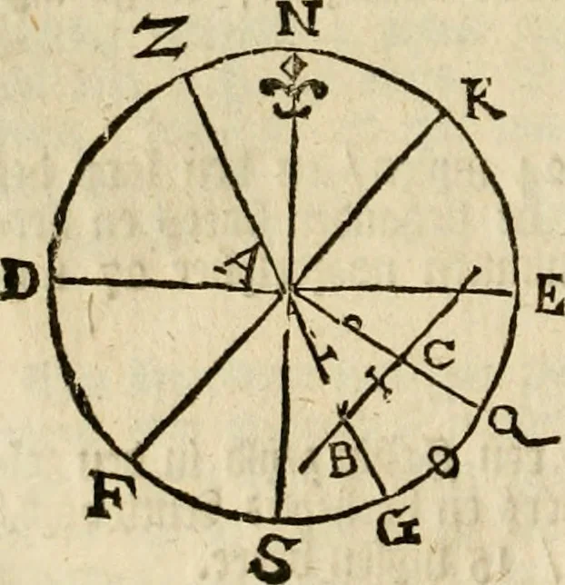 An illustration from 't Vergulde licht der zee-vaard, : of te konst der stuurlieden. Zynde een volkomen en klare onderwyzinge der navigatie, bestaande in 't geen een Stuurman hoognodig behoor de te weten, 1749, leaf 185