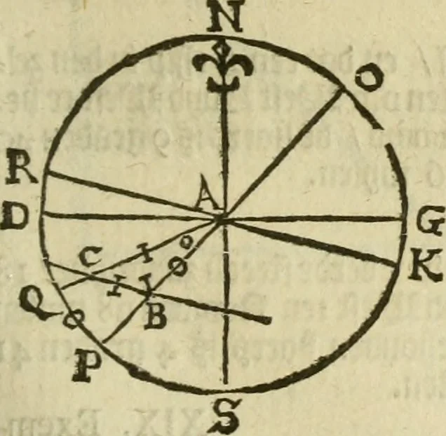 An illustration from 't Vergulde licht der zee-vaard, : of te konst der stuurlieden. Zynde een volkomen en klare onderwyzinge der navigatie, bestaande in 't geen een Stuurman hoognodig behoor de te weten, 1749, leaf 186