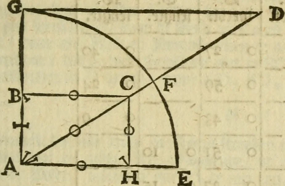 An illustration from 't Vergulde licht der zee-vaard, : of te konst der stuurlieden. Zynde een volkomen en klare onderwyzinge der navigatie, bestaande in 't geen een Stuurman hoognodig behoor de te weten, 1749, leaf 198
