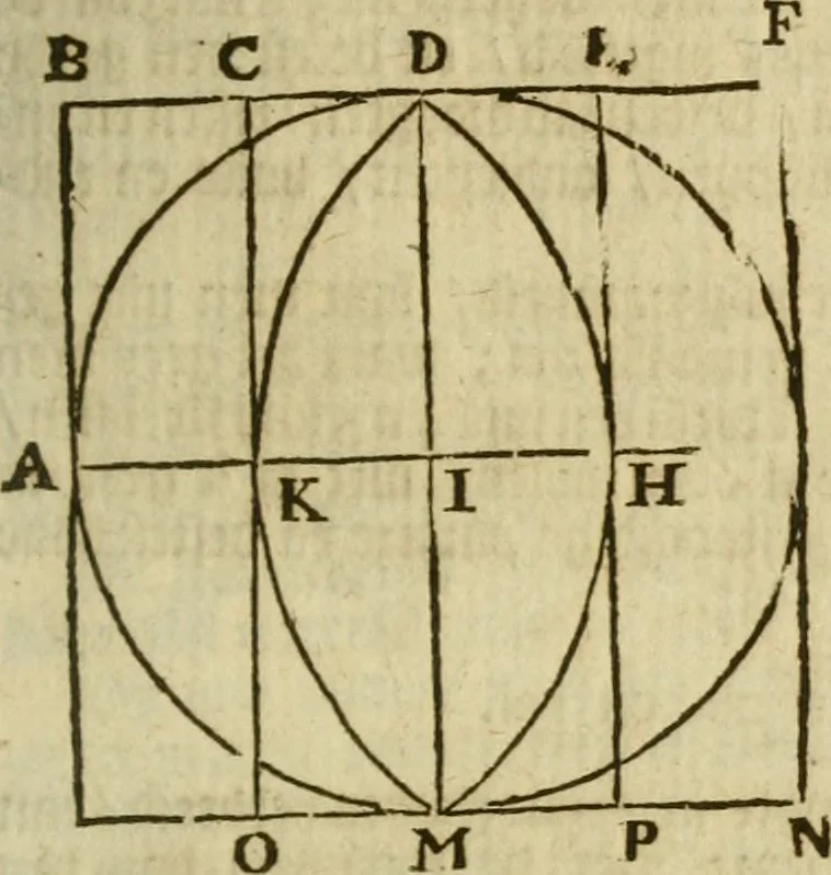 An illustration from 't Vergulde licht der zee-vaard, : of te konst der stuurlieden. Zynde een volkomen en klare onderwyzinge der navigatie, bestaande in 't geen een Stuurman hoognodig behoor de te weten, 1749, leaf 200