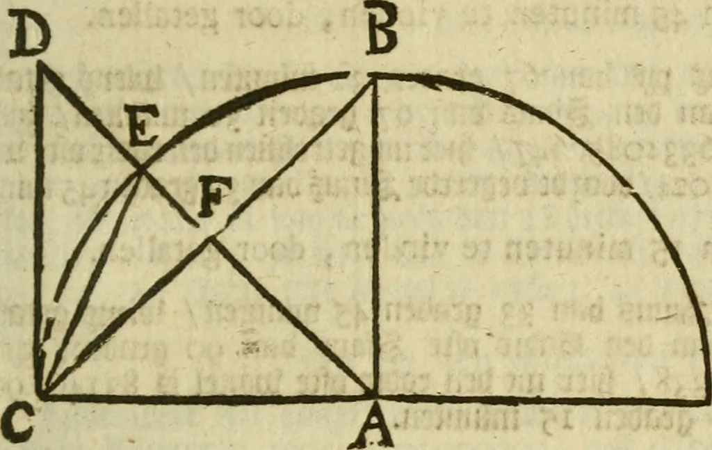 An illustration from 't Vergulde licht der zee-vaard, : of te konst der stuurlieden. Zynde een volkomen en klare onderwyzinge der navigatie, bestaande in 't geen een Stuurman hoognodig behoor de te weten, 1749, leaf 214