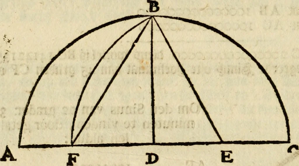 An illustration from 't Vergulde licht der zee-vaard, : of te konst der stuurlieden. Zynde een volkomen en klare onderwyzinge der navigatie, bestaande in 't geen een Stuurman hoognodig behoor de te weten, 1749, leaf 215