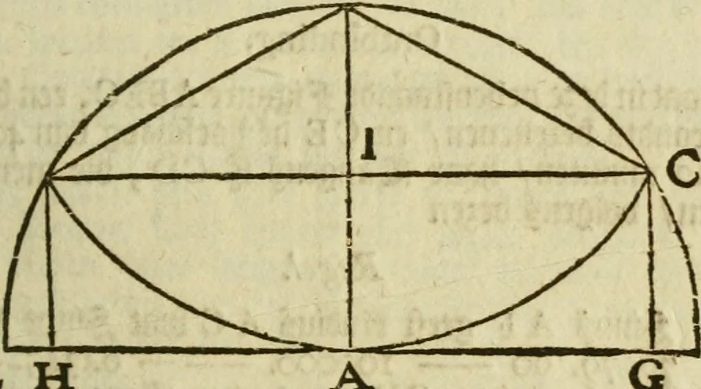 An illustration from 't Vergulde licht der zee-vaard, : of te konst der stuurlieden. Zynde een volkomen en klare onderwyzinge der navigatie, bestaande in 't geen een Stuurman hoognodig behoor de te weten, 1749, leaf 216