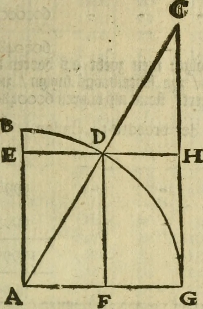An illustration from 't Vergulde licht der zee-vaard, : of te konst der stuurlieden. Zynde een volkomen en klare onderwyzinge der navigatie, bestaande in 't geen een Stuurman hoognodig behoor de te weten, 1749, leaf 220