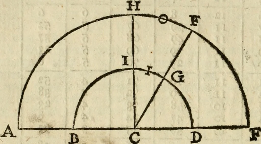 An illustration from 't Vergulde licht der zee-vaard, : of te konst der stuurlieden. Zynde een volkomen en klare onderwyzinge der navigatie, bestaande in 't geen een Stuurman hoognodig behoor de te weten, 1749, leaf 229