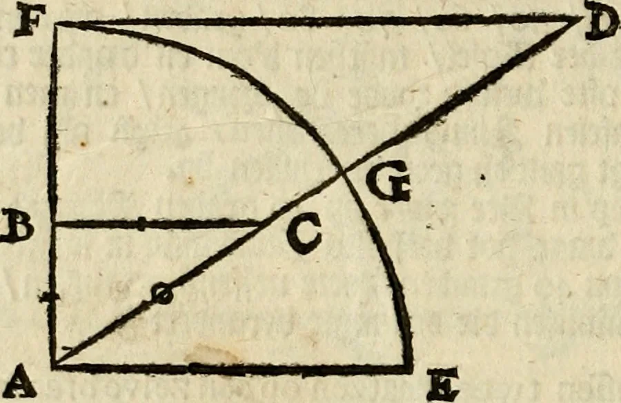 An illustration from 't Vergulde licht der zee-vaard, : of te konst der stuurlieden. Zynde een volkomen en klare onderwyzinge der navigatie, bestaande in 't geen een Stuurman hoognodig behoor de te weten, 1749, leaf 231