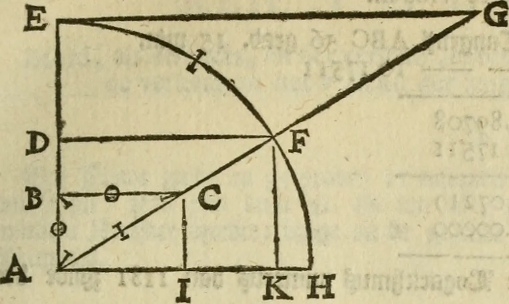 An illustration from 't Vergulde licht der zee-vaard, : of te konst der stuurlieden. Zynde een volkomen en klare onderwyzinge der navigatie, bestaande in 't geen een Stuurman hoognodig behoor de te weten, 1749, leaf 234