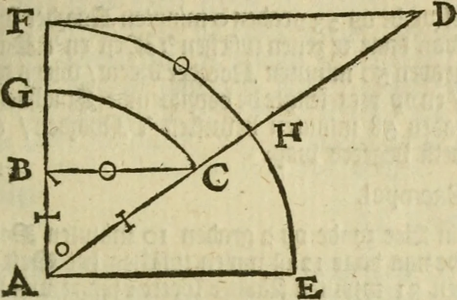 An illustration from 't Vergulde licht der zee-vaard, : of te konst der stuurlieden. Zynde een volkomen en klare onderwyzinge der navigatie, bestaande in 't geen een Stuurman hoognodig behoor de te weten, 1749, leaf 238