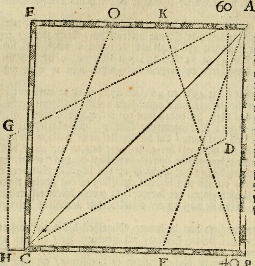 An illustration from 't Vergulde licht der zee-vaard, : of te konst der stuurlieden. Zynde een volkomen en klare onderwyzinge der navigatie, bestaande in 't geen een Stuurman hoognodig behoor de te weten, 1749, leaf 249