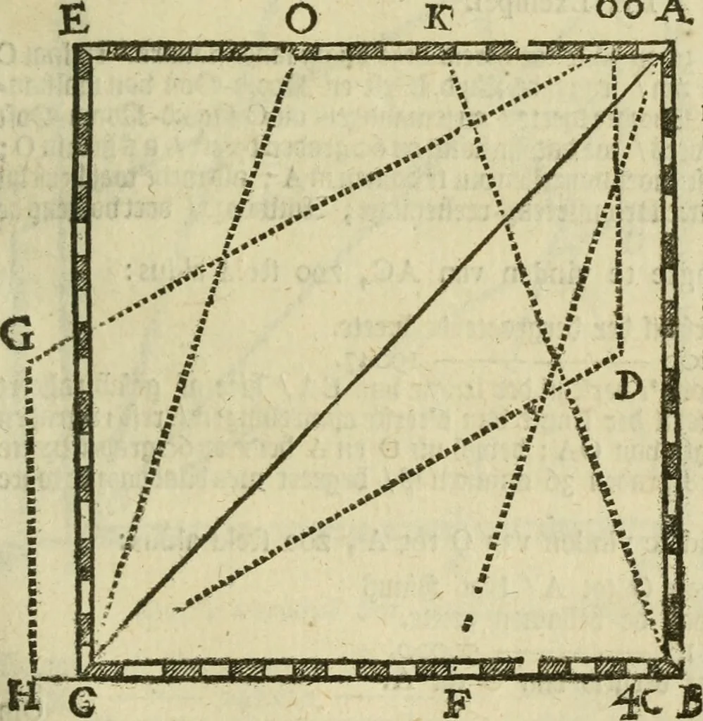 An illustration from 't Vergulde licht der zee-vaard, : of te konst der stuurlieden. Zynde een volkomen en klare onderwyzinge der navigatie, bestaande in 't geen een Stuurman hoognodig behoor de te weten, 1749, leaf 250