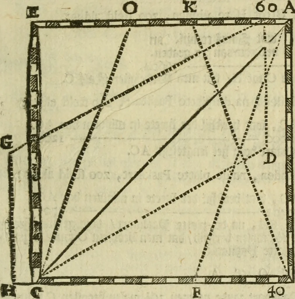 An illustration from 't Vergulde licht der zee-vaard, : of te konst der stuurlieden. Zynde een volkomen en klare onderwyzinge der navigatie, bestaande in 't geen een Stuurman hoognodig behoor de te weten, 1749, leaf 252
