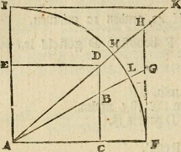 An illustration from 't Vergulde licht der zee-vaard, : of te konst der stuurlieden. Zynde een volkomen en klare onderwyzinge der navigatie, bestaande in 't geen een Stuurman hoognodig behoor de te weten, 1749, leaf 257