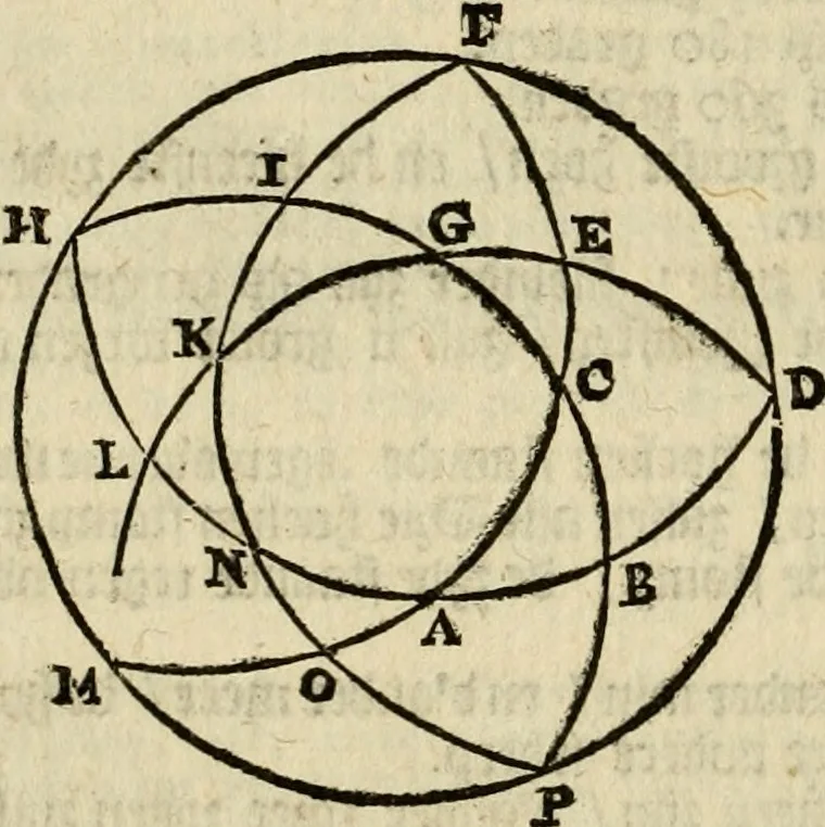 An illustration from 't Vergulde licht der zee-vaard, : of te konst der stuurlieden. Zynde een volkomen en klare onderwyzinge der navigatie, bestaande in 't geen een Stuurman hoognodig behoor de te weten, 1749, leaf 285