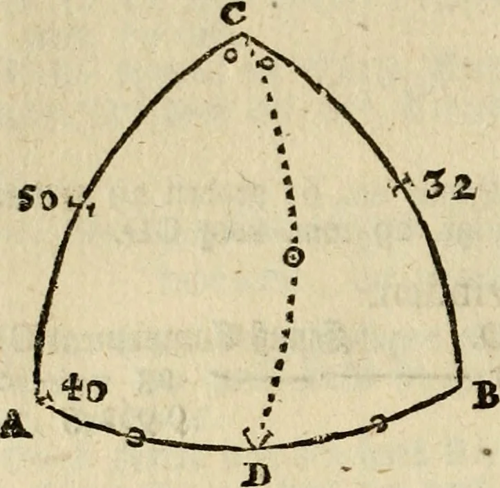 An illustration from 't Vergulde licht der zee-vaard, : of te konst der stuurlieden. Zynde een volkomen en klare onderwyzinge der navigatie, bestaande in 't geen een Stuurman hoognodig behoor de te weten, 1749, leaf 291