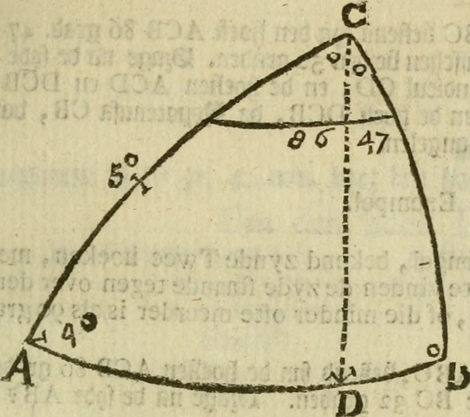 An illustration from 't Vergulde licht der zee-vaard, : of te konst der stuurlieden. Zynde een volkomen en klare onderwyzinge der navigatie, bestaande in 't geen een Stuurman hoognodig behoor de te weten, 1749, leaf 292