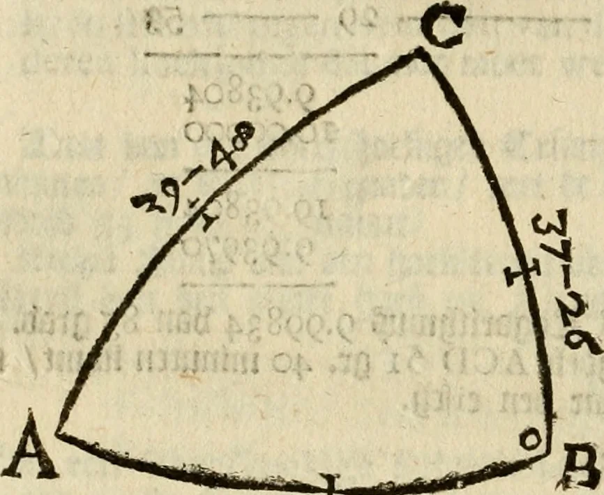 An illustration from 't Vergulde licht der zee-vaard, : of te konst der stuurlieden. Zynde een volkomen en klare onderwyzinge der navigatie, bestaande in 't geen een Stuurman hoognodig behoor de te weten, 1749, leaf 295