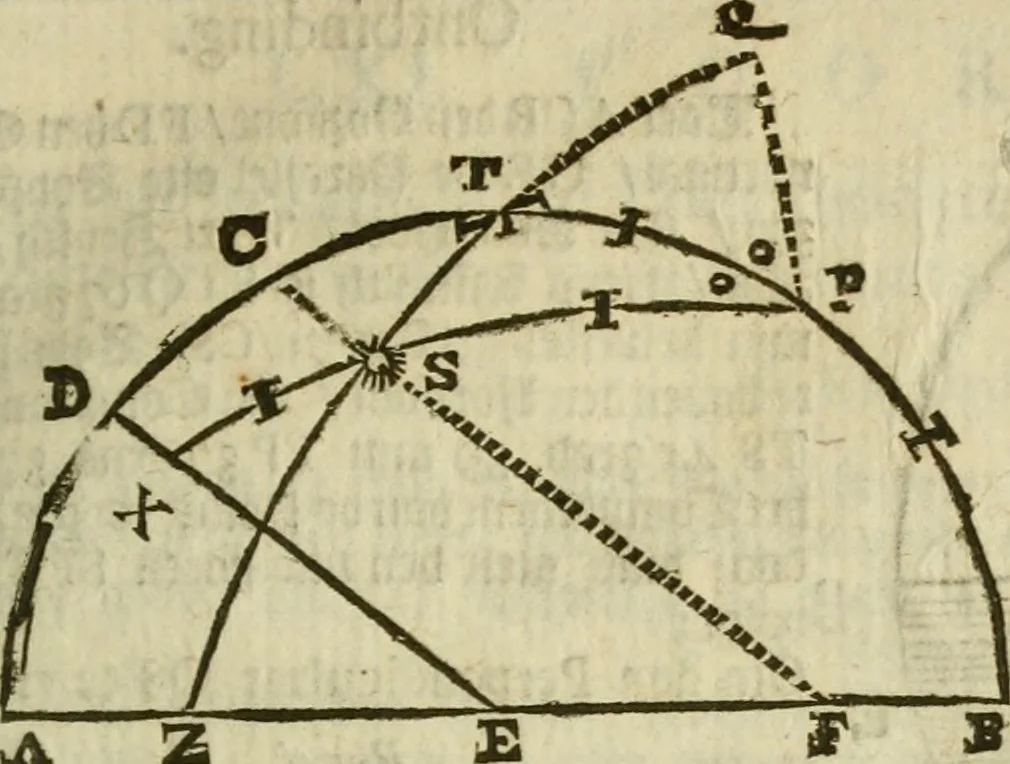An illustration from 't Vergulde licht der zee-vaard, : of te konst der stuurlieden. Zynde een volkomen en klare onderwyzinge der navigatie, bestaande in 't geen een Stuurman hoognodig behoor de te weten, 1749, leaf 320