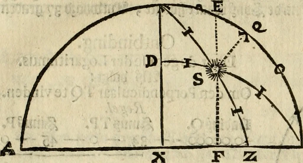 An illustration from 't Vergulde licht der zee-vaard, : of te konst der stuurlieden. Zynde een volkomen en klare onderwyzinge der navigatie, bestaande in 't geen een Stuurman hoognodig behoor de te weten, 1749, leaf 325