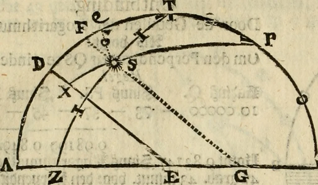 An illustration from 't Vergulde licht der zee-vaard, : of te konst der stuurlieden. Zynde een volkomen en klare onderwyzinge der navigatie, bestaande in 't geen een Stuurman hoognodig behoor de te weten, 1749, leaf 327