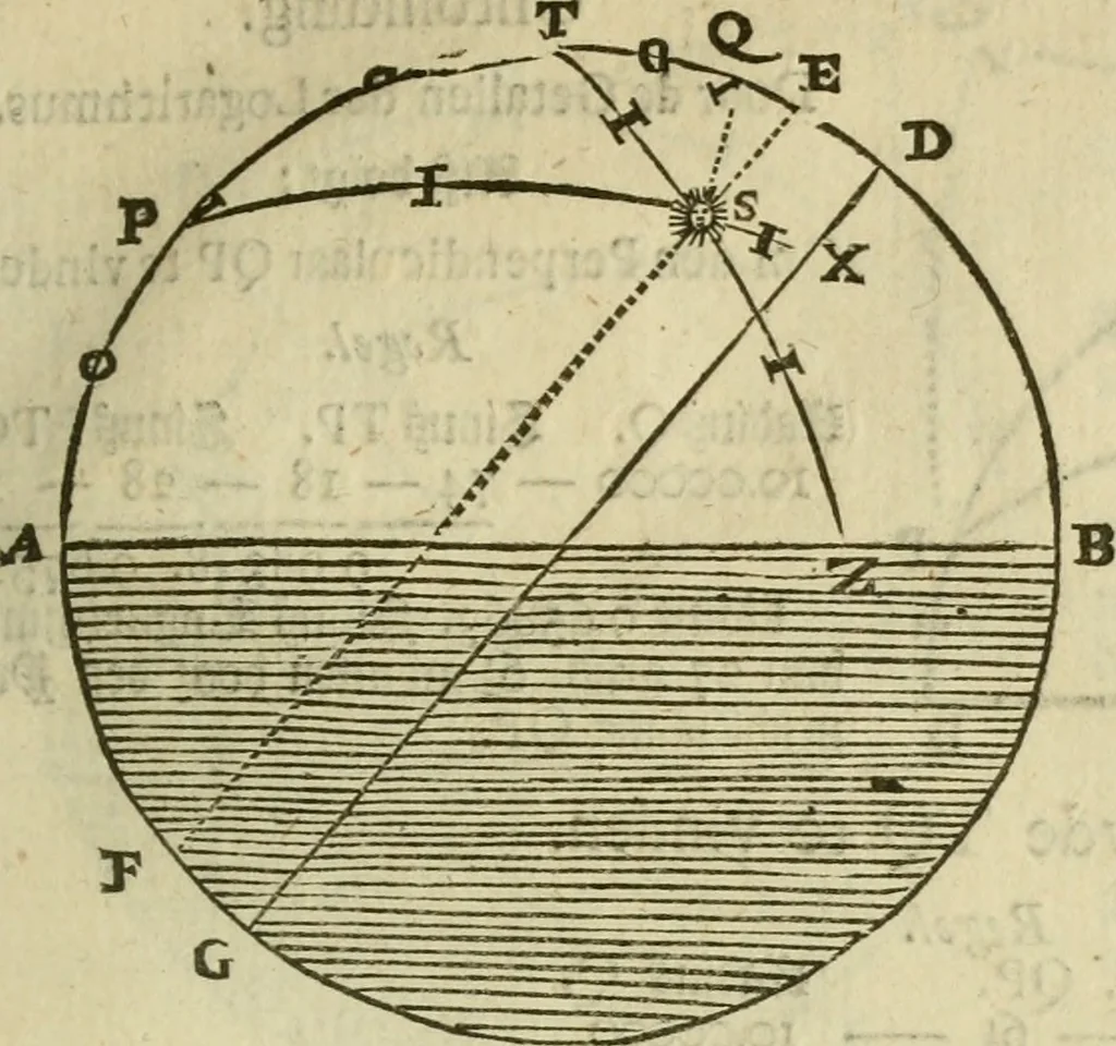 An illustration from 't Vergulde licht der zee-vaard, : of te konst der stuurlieden. Zynde een volkomen en klare onderwyzinge der navigatie, bestaande in 't geen een Stuurman hoognodig behoor de te weten, 1749, leaf 328