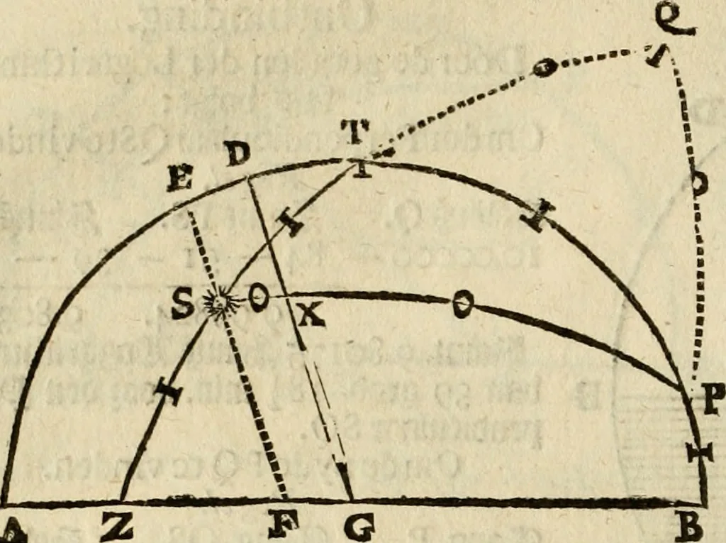 An illustration from 't Vergulde licht der zee-vaard, : of te konst der stuurlieden. Zynde een volkomen en klare onderwyzinge der navigatie, bestaande in 't geen een Stuurman hoognodig behoor de te weten, 1749, leaf 329