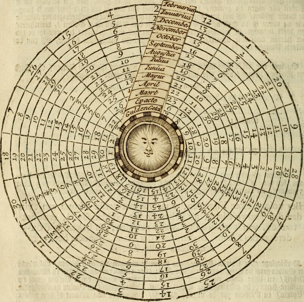 An illustration from 't Vergulde licht der zee-vaard, : of te konst der stuurlieden. Zynde een volkomen en klare onderwyzinge der navigatie, bestaande in 't geen een Stuurman hoognodig behoor de te weten, 1749, leaf 33