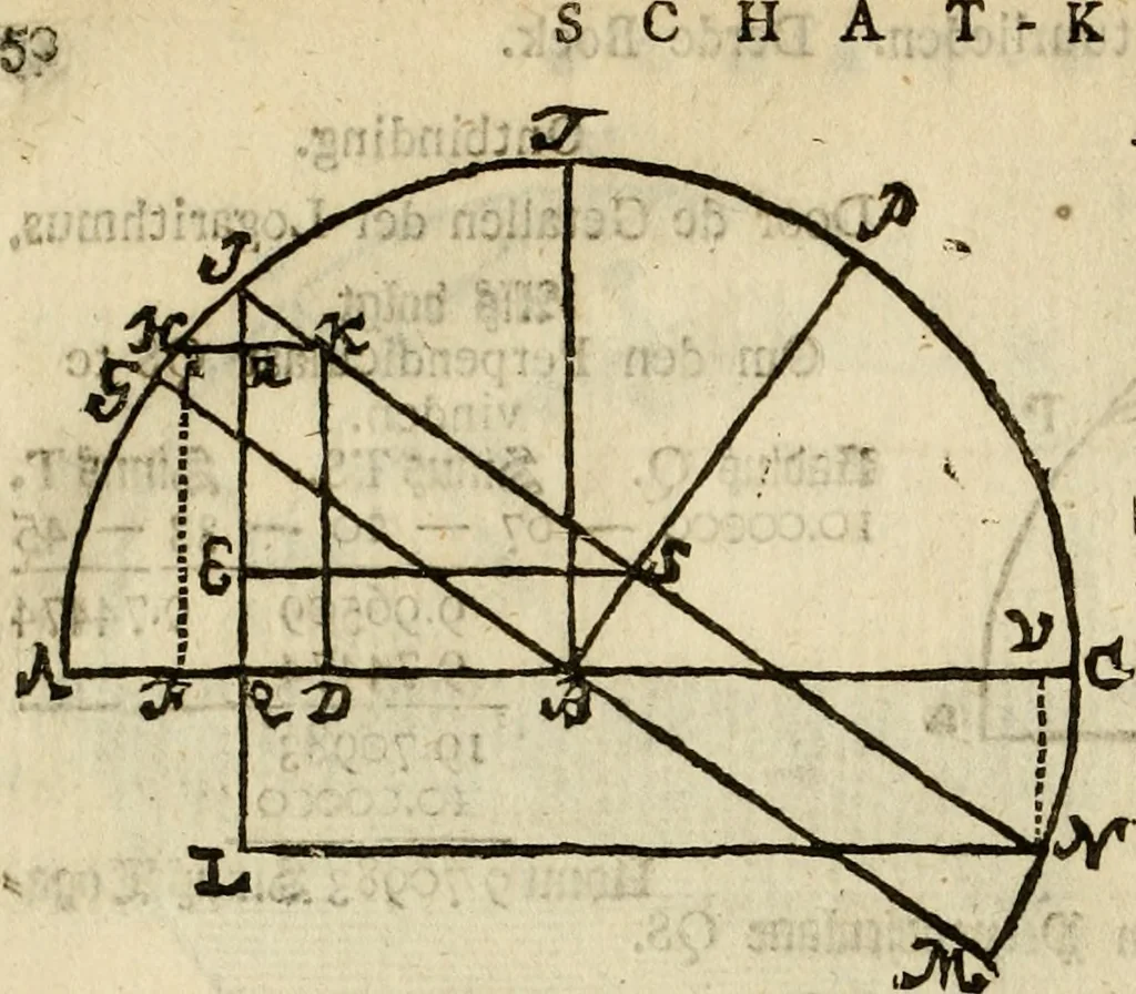 An illustration from 't Vergulde licht der zee-vaard, : of te konst der stuurlieden. Zynde een volkomen en klare onderwyzinge der navigatie, bestaande in 't geen een Stuurman hoognodig behoor de te weten, 1749, leaf 333