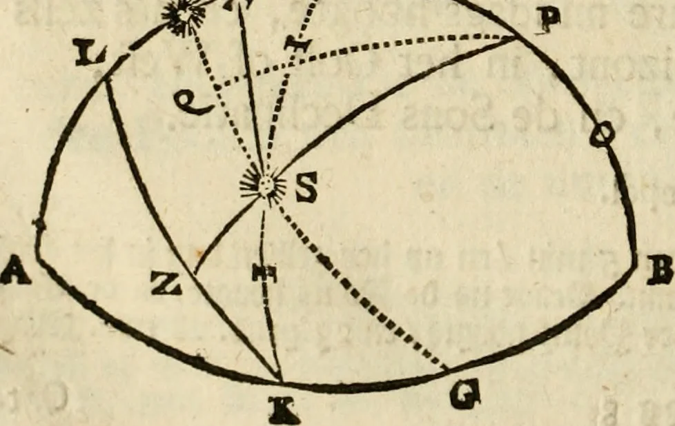 An illustration from 't Vergulde licht der zee-vaard, : of te konst der stuurlieden. Zynde een volkomen en klare onderwyzinge der navigatie, bestaande in 't geen een Stuurman hoognodig behoor de te weten, 1749, leaf 337