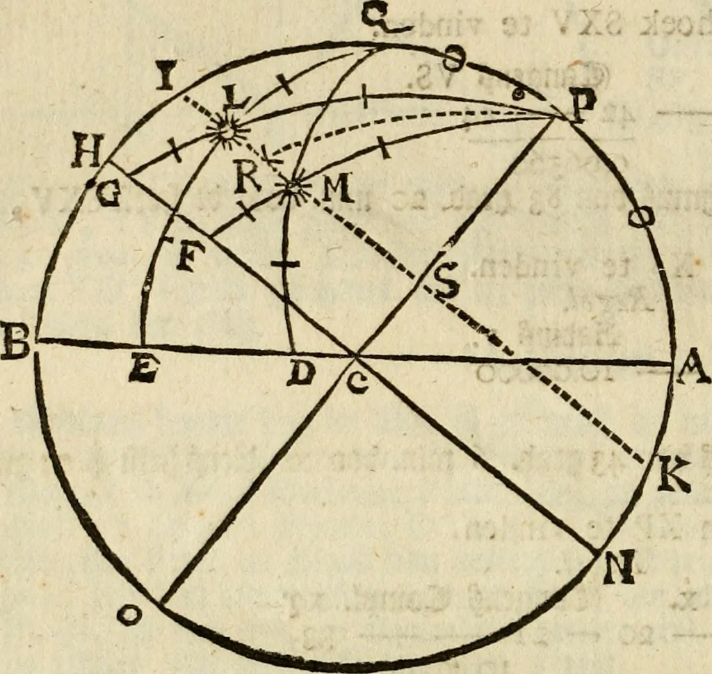 An illustration from 't Vergulde licht der zee-vaard, : of te konst der stuurlieden. Zynde een volkomen en klare onderwyzinge der navigatie, bestaande in 't geen een Stuurman hoognodig behoor de te weten, 1749, leaf 339